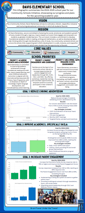 Davis Infographic